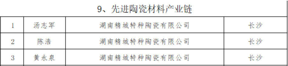 尊龙凯时人生就是博·(中国)官网登录