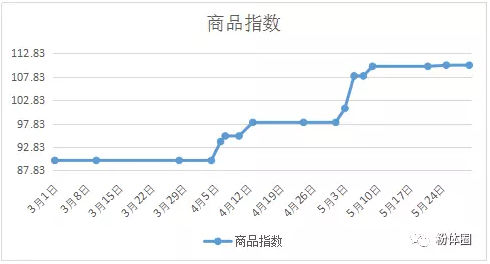 尊龙凯时人生就是博·(中国)官网登录