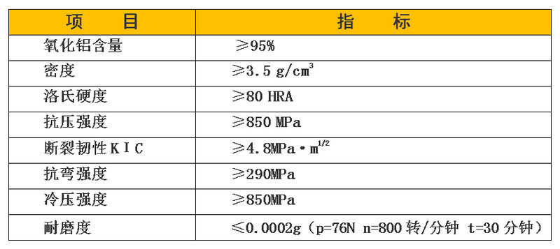 陶瓷性能指标